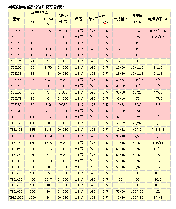 电加热导热油设备