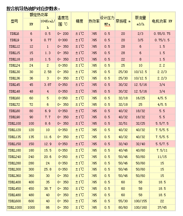 捏合机导热油炉