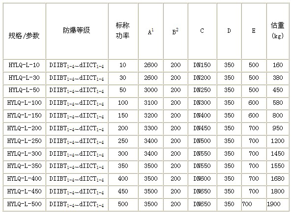 氮气防爆电加热器