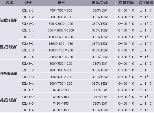 抽屉式预热炉