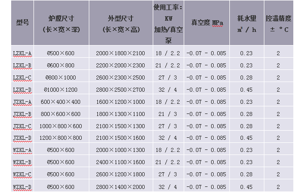 挤出机模具真空清洗炉